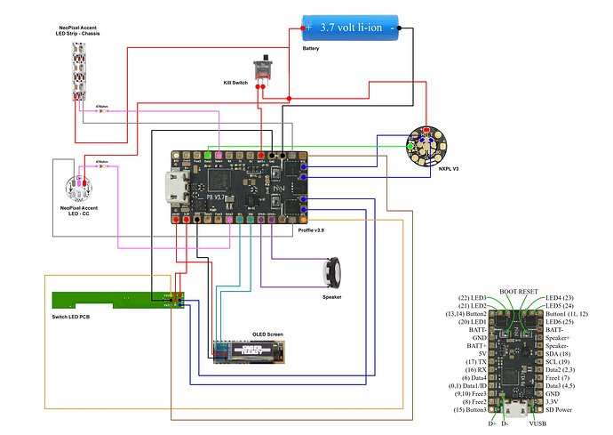 wiring wip