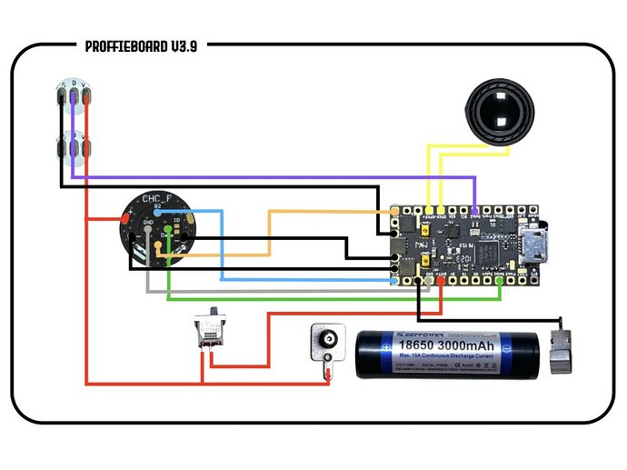 PBV3.9_Diagram_Regiis
