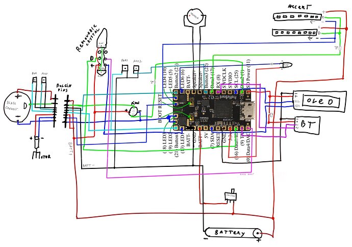 wiring