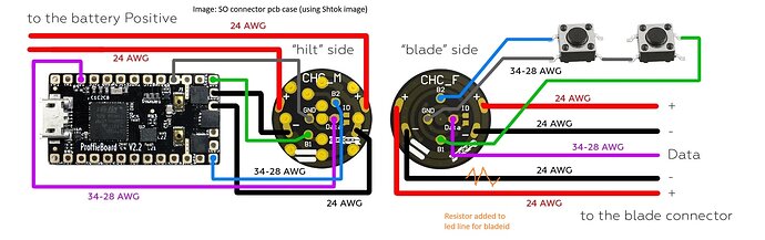 if using SO connector