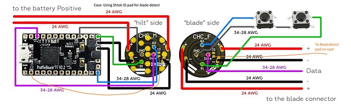 shtok with blade detect