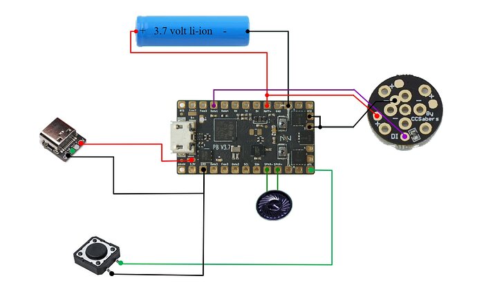 wiring