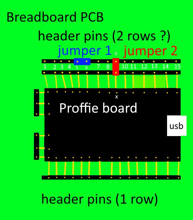 TesBedPlan